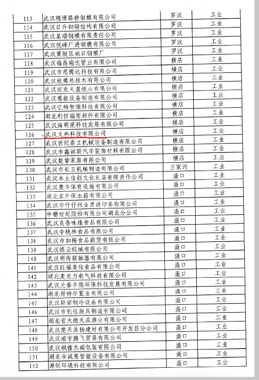 武汉市黄陂区新冠肺炎疫情防控指部文件正式发文批复武汉918博天娱乐官网科技有限公司等企业复工复产的通知.png