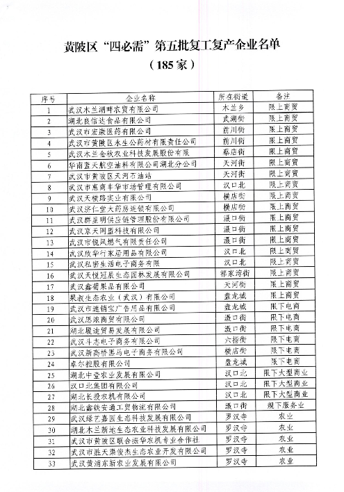 武汉市黄陂区新冠肺炎疫情防控指部文件正式发文批复武汉918博天娱乐官网科技有限公司等企业复工复产的通知.png